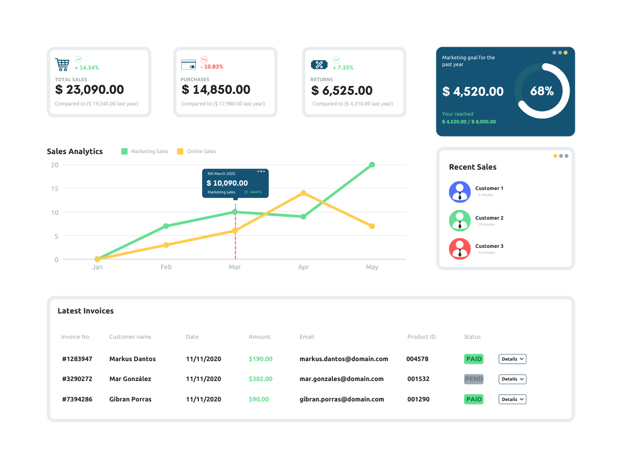 dashboard image